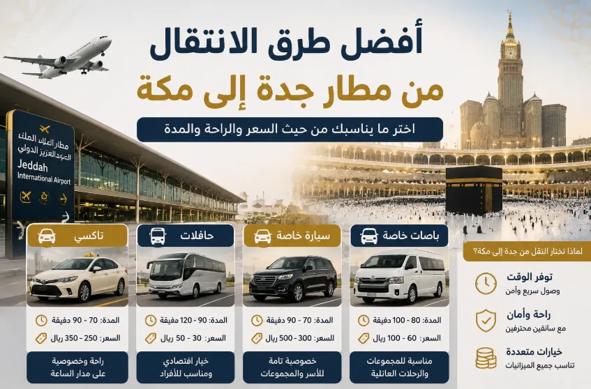 أفضل وسيلة انتقال من مطار جدة إلى الحرم المكي