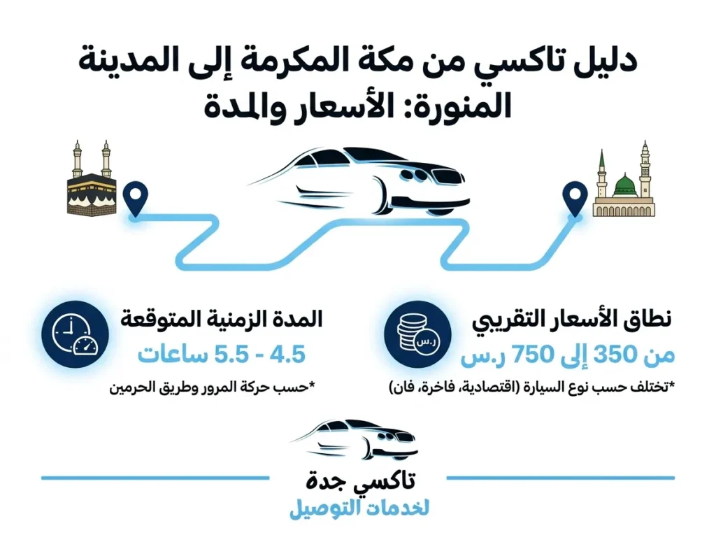 تاكسي من مكة إلى المدينة الأسعار ومدة الرحلة