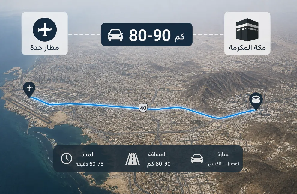 كم تبعد مكة عن مطار جدة
